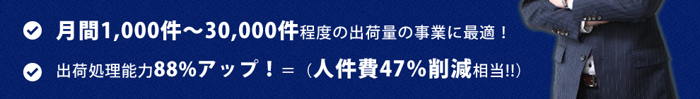 月間1,000件～30,000件程度の出荷量の事業に最適！出荷処理能力88%アップ！＝（人件費47％削減相当!!）